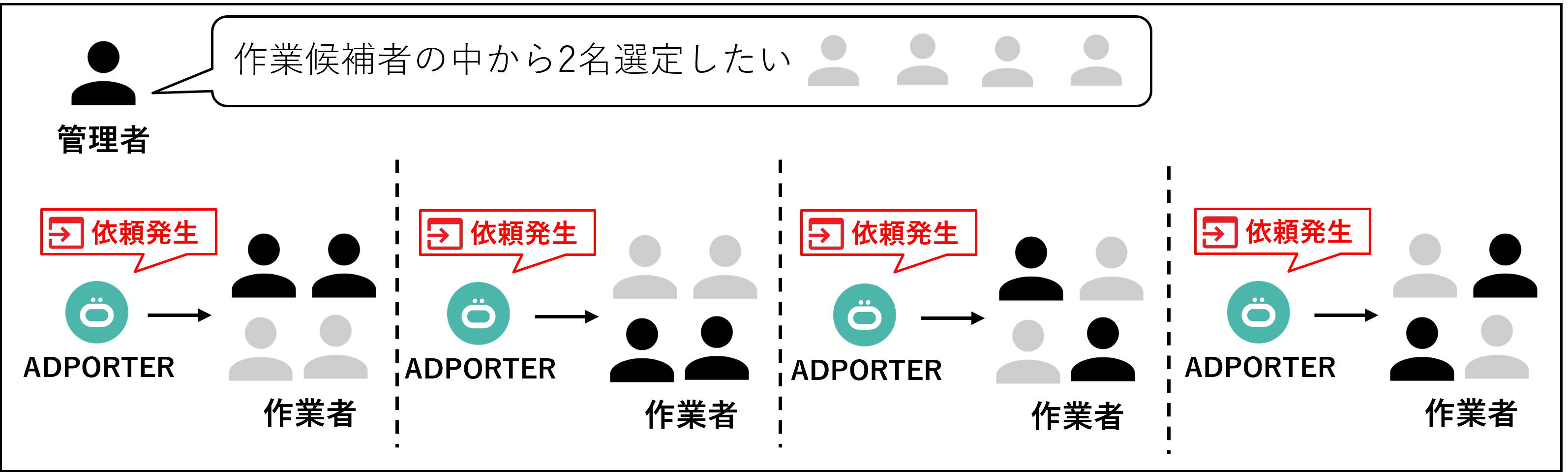 作業詳細